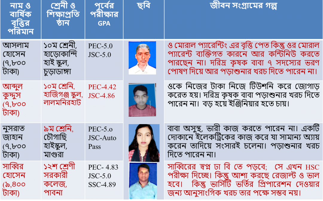 অদম্য মেধাবীদের গল্প