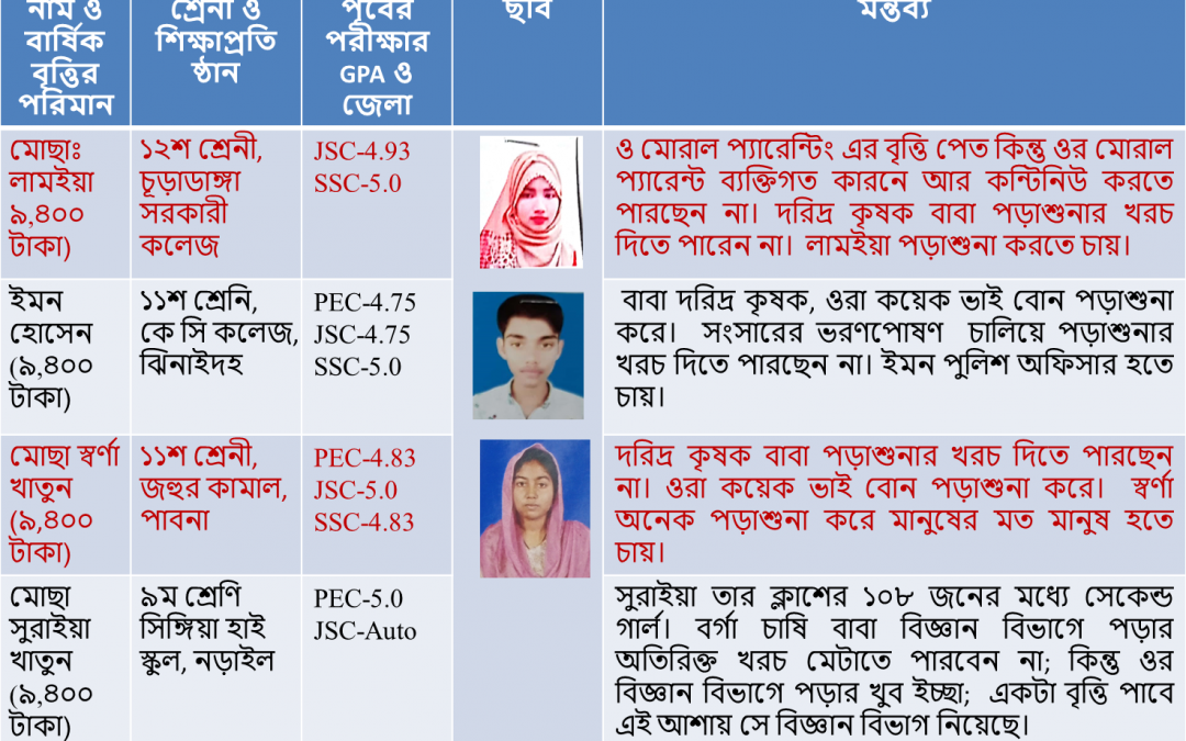 অদম্য মেধাবী-২