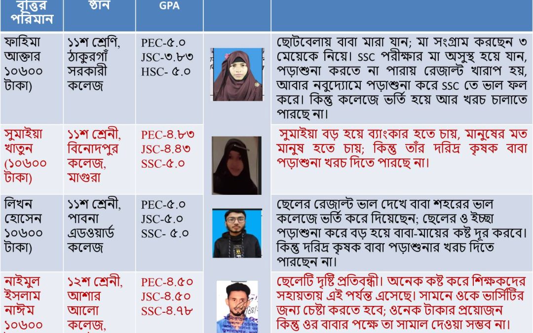 অদম্য মেধাবী-২